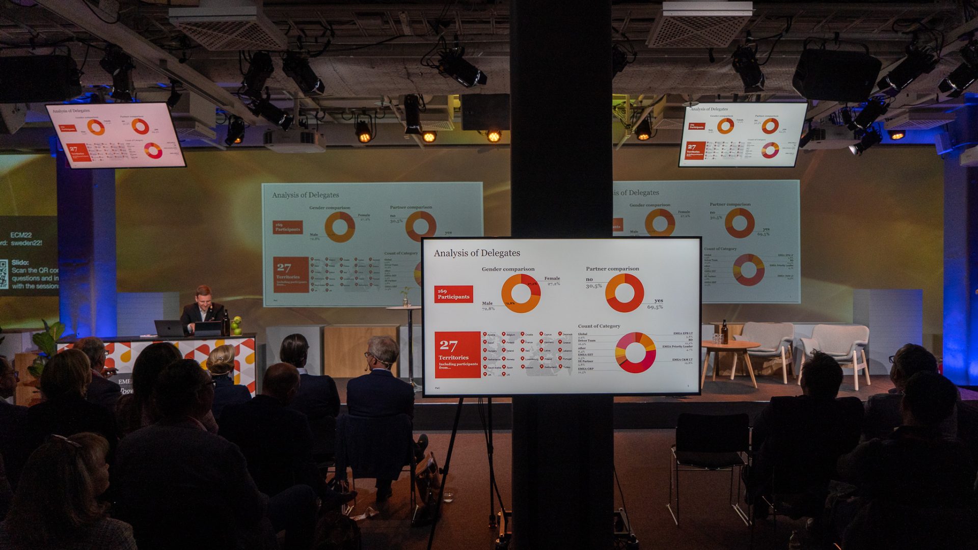 A conference room with an audience facing a stage, where presenters sit near large screens displaying charts and graphs labeled Analysis of Delegates. The room is dimly lit, emphasizing the presentation slides.